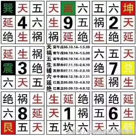 測電話號碼吉凶|數字吉兇查詢/號碼測吉兇（81數理）